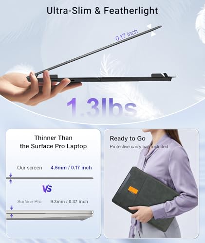 Image of Laptop Screen Extender, 14 inch FHD 1080P Portable Monitor for Laptop, 1.3lbs Ultra-Light Dual Monitor, USB-C Plug & Play Travel Monitor Extender for 13 inch-17 inch Windows /Mac /Android /Chrome