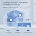 Tenda Nova MW6 Mesh WLAN System - AC1200 Dual Band Mesh Set - empfohlen für Häuser mit 1-2 Schlafzimmern - 4xGigabit Port - Ersetzt Router und Repeater - APP Steuerung -WPA2-2er Pack