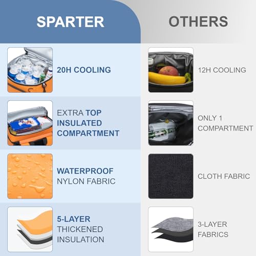 SPARTER Backpack Cooler Insulated Leak Proof 33 Cans, 2 Insulated Compartments Thermal Bag, Portable Lightweight Beach Travel Camping Lunch Backpack for Men and Women by SPARTER - Image 3