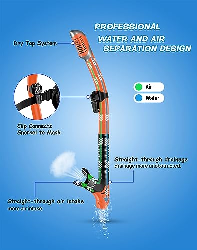 image for Greatever Dry Snorkel Set,Panoramic Wide View,Anti-Fog Scuba Diving Ma