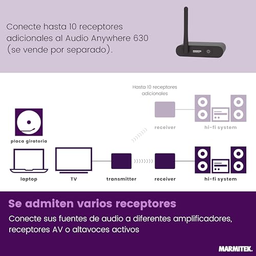 Transmisor Receptor Audio inalámbrico - Sonido TV a Equipo hi-fi - Calidad CD Digital, Baja latencia - Multiroom hasta Diez receptores - RCA Cinch - Alimentación USB-C - imagen 6