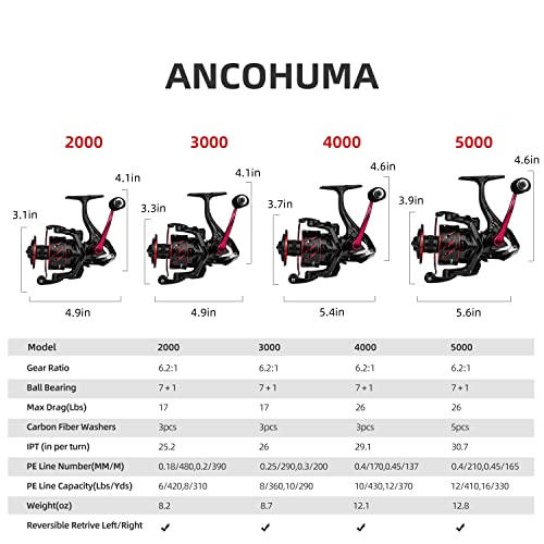 Carrete de Pesca Spinning RUNCL Ancohuma 3000, 26.5 lb Max Drag, 7+1 Rodamientos de Acero Inoxidable, Relación de Engranaje 6.2:1, Spool de Aleación de Aluminio CNC miniatura 6