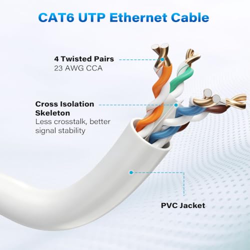 Elecan Cat 6 Ethernet Cable Bulk 1000 Ft – Easy Pull Box, UTP High-Speed Long Network Internet RJ45 LAN Patch Cable, 10Gbps 550MHz, 23AWG Solid CCA, Kink-Free, Foot Marks for Gaming Router PoE-White
