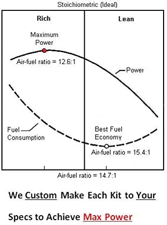 Miniatura 4 de 2000-21 Suzuki DR-Z 400S DRZ400S DRZ 400 S Custom Carburador Stage 1-3 Jet Kit