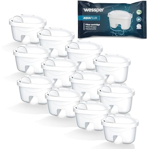 Wessper AquaFlux Water Filter Replacement Cartridges Cover