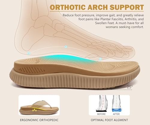 Image of KuaiLu Womens Orthotic Cushion Flip Flops Sport Recovery Walking Sandals for Women with Comfortable Arch Support - Adjustable Flatform Slip On Indoor Outdoor For Summer Casual