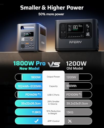 portable power station 5000Wh Bundle