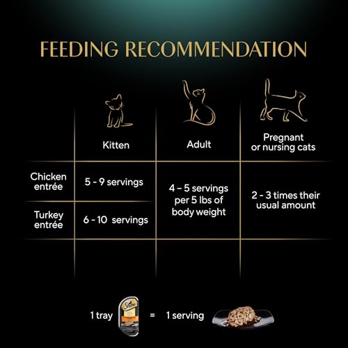 Sheba Perfect Portions Cuts Wet Cat Food, Chicken & Turkey, 2.6 oz, 12 ct - image 8