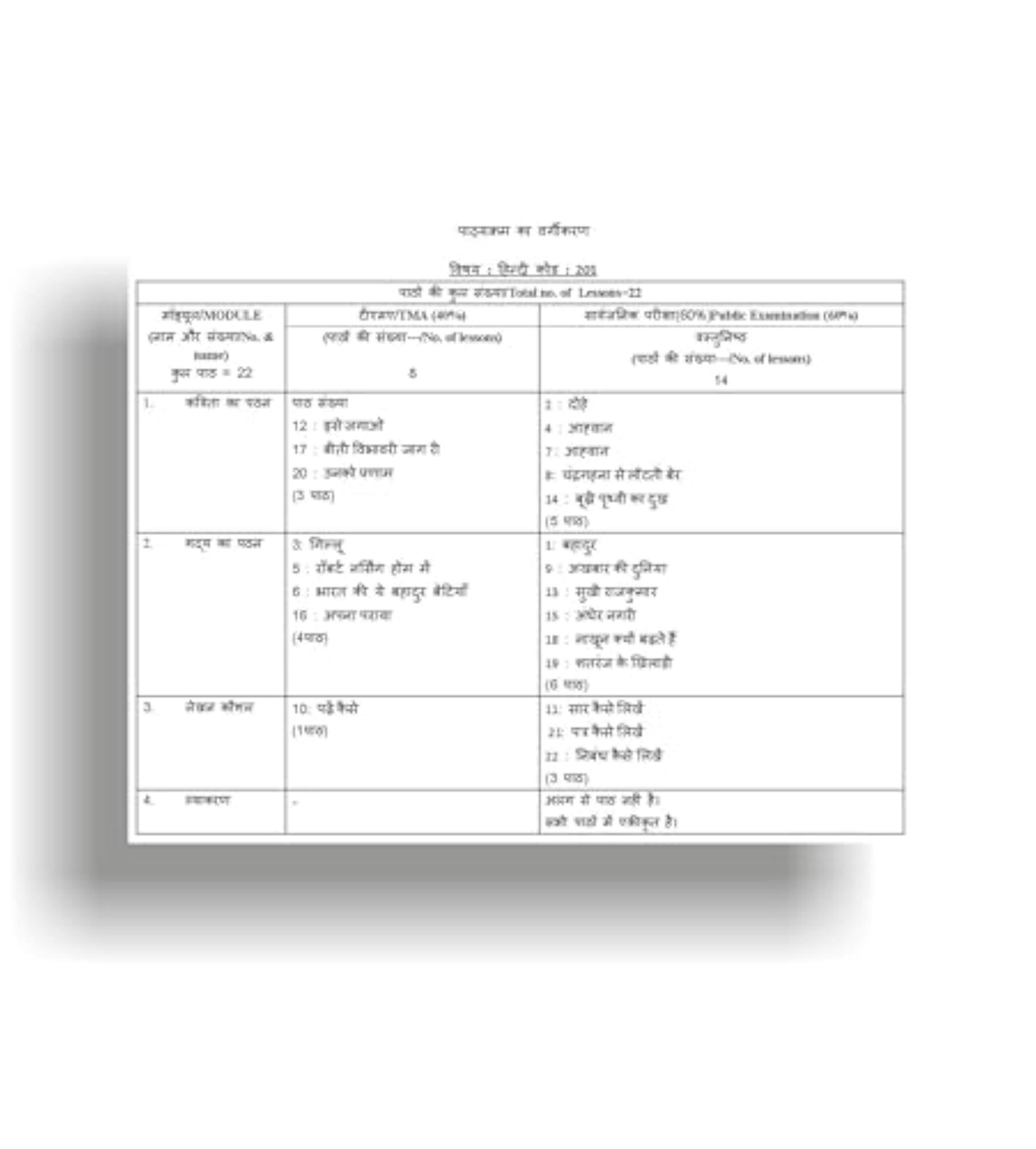 NIOS Hindi Guide Class 10 T-201