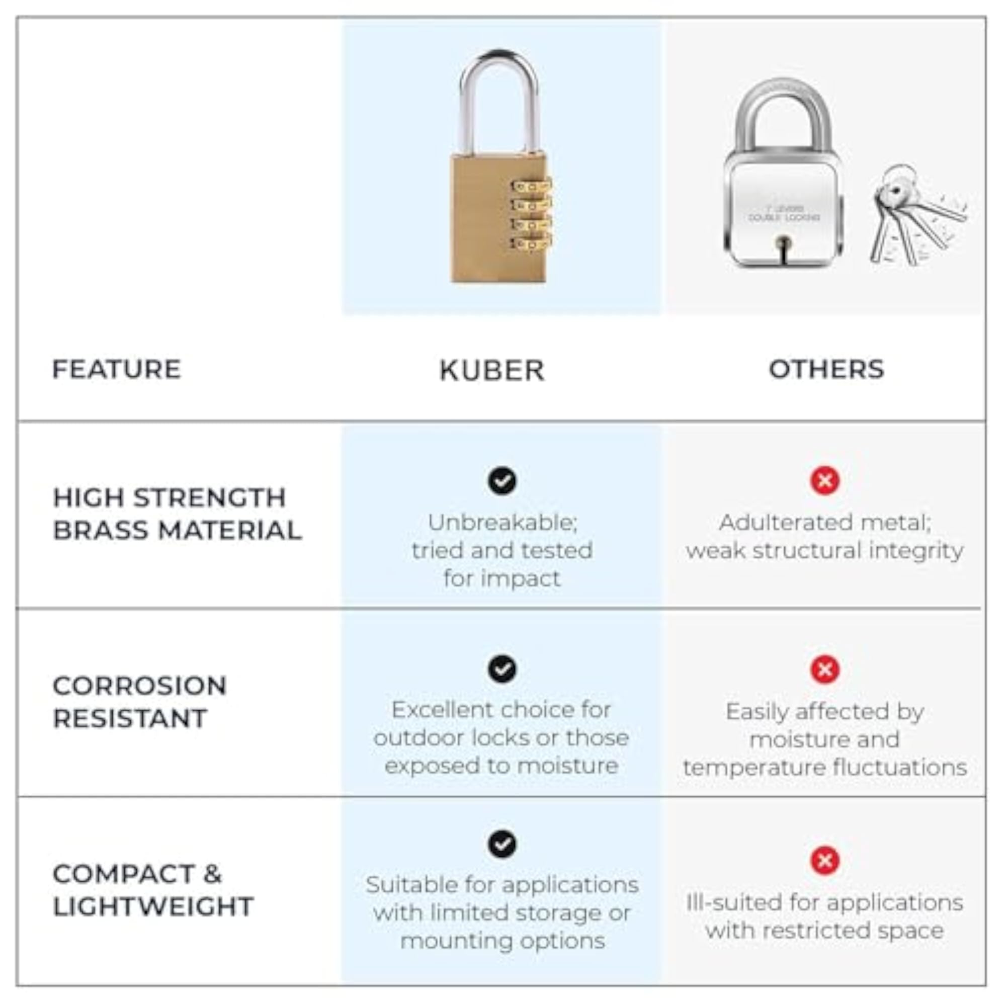 4-Digit Code Combination Brass Lock for Luggage