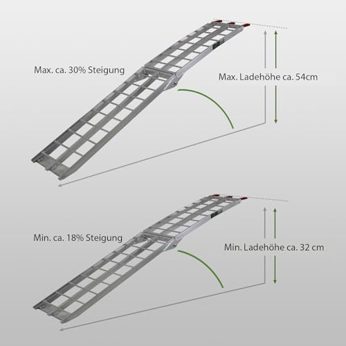 TRUTZHOLM 2 x Auffahrrampe klappbar 180 cm Traglast 680 kg Alu grau geriffelte Einzelstäbe Verladerampe