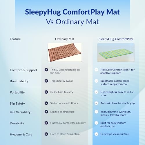 Image of SleepyHug ComfortPlay Multipurpose Mat | Foldable & Portable 13mm HR Foam Mat | FlexiCore Comfort Tech | Anti-Skid Base | for Yoga, Exercise, Kids' Play, Travel & Home Use | 72x35x13mm, Multicolor