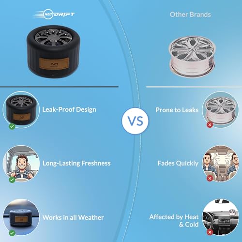 Image of NEODRIFT 'NeoWheel' (Set of 2) | Honeymelon Musk | Premium Dashboard Car Perfume Air Freshener (Long-Lasting Car Fragrance, Premium Stylish Accessory)