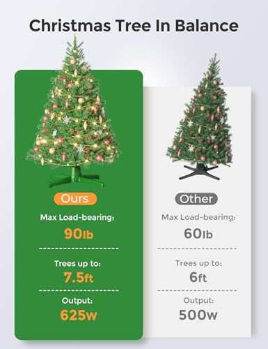Dg-Direct SDJ005 2024 Upgrade) Rotating Christmas Tree Stand With Remote Control, Stable 360 Revolving Tree Base Stand, Up To 7.5Ft 90Lb. Adjustable Christmas Tree Holder thumb #6