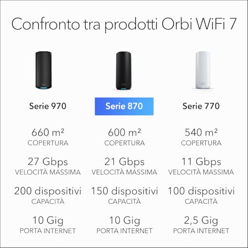 Mesh WiFi 7 Orbi serie 870 Tri-band, WiFi Mesh (RBE873B) router + 2 extender satellitari, funzioni di sicurezza, fino a 21 Gbps, copre 600 m2, 150 dispositivi, porta Internet 10 Gig, BE21000, - Powerline - Immagine 6