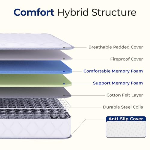 Image of Neo Sleep Full Size Mattress, 8 Inch Hybrid Comfort & Supportive Mattress in a Box, Cooling Gel Memory Foam and Spring with Pressure Relief, CertiPUR-US Certified