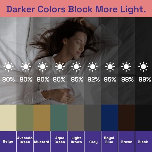 Image of Wakefit Solid Blackout Window Curtains 5 Feet | Set of 1 | Upto 95% Room Darkening Faux Silk Drapes | Thermal Insulated & Noise Reducing Curtains for Living Room & Home Dcor | Barkana Blue