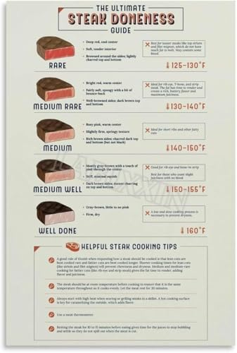 Cooking Temperature Guide Poster Steak Doneness Chart for Meat Grilling Kitchen Wall Art Home Dining Decor(Framed,12x18inch(30x4