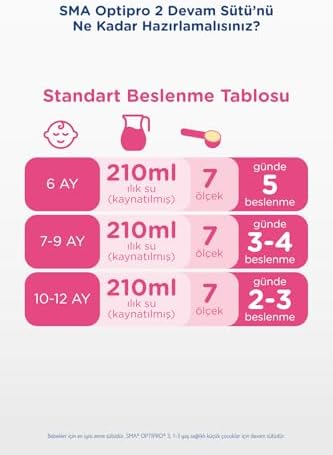 SMA Optipro 2, 6-12 Ay Bebek Sütü, 1.2 kg (2 x 600 g) - Görsel 4