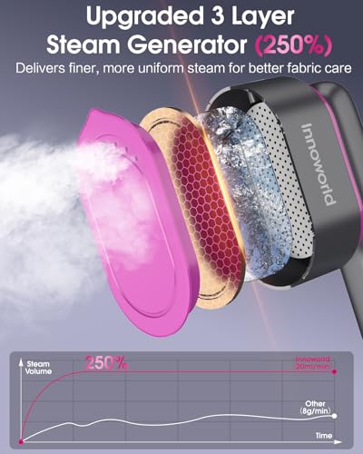 Portable Travel Steamer for Clothes,1200W Powerful Garment Steamer,15s Fast Heat-Up,12 Mins Continuous Steam,5 Modes,Large LED Display,Handheld Clothes Steamer with UK Plug for Travel & Home(Purple) - Image 3