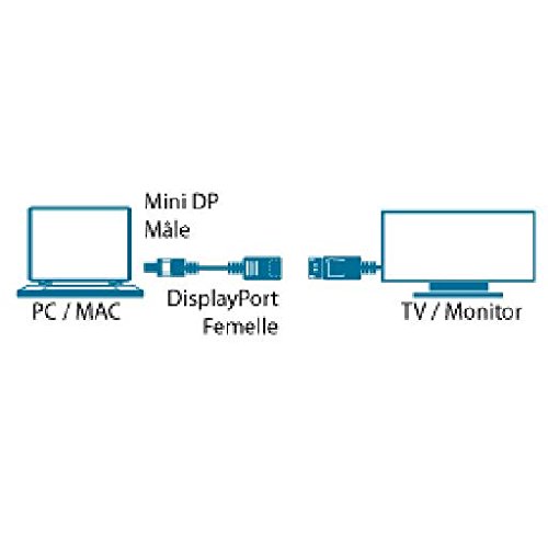 MCL mc396 - 0.15 m Cable Displayport - Displayport Cable, Schwarz - Image 2