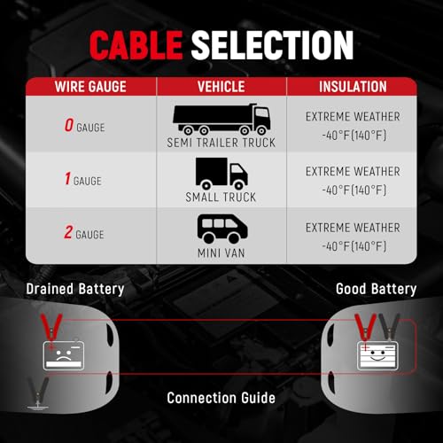 Image of TOPDC Jumper Cables Heavy Duty 0 Gauge 30 Feet 1000Amp Booster Cables for Car Battery, Heavy Duty 2 /0 Gauge Cables for Diesel Trucks, with Case, Gloves