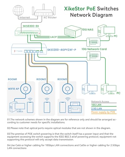 Image of 6-Port 2.5G Ethernet PoE+ Switch, 4X 2.5GBase-T PoE+ Ports, 2X 10Gbps SFP+, 75W IEEE802.3af /at Unmanaged 2.5Gb PoE Network Switch, Ethernet Hub, Metal Casing, Desktop /Wall-Mount