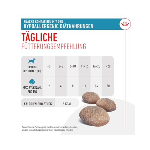 Royal Canin Veterinary Hypoallergenic Treats | Doppelpack | 2 x 230 g | Snacks für Erwachsene Hunde Aller Größen & Rassen | Im wiederverschließbaren Beutel | Hydrolysierte Proteine