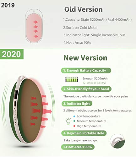 AOMAIS Hand Warmer Rechargeable, Electric Portable USB Hand Warmers & Reusable Pocket 5200mAh Power Bank, Double-Sided Quick Heating Keep Hands Warm, Best Winter Gifts for Christmas, Dark Green - Thumbnail 7