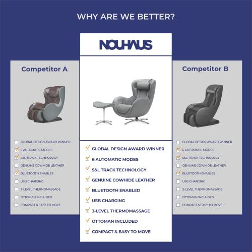 Nouhaus Classic Massage Chair With Ottoman. Grey Leather Lounge Chair, With Percussive & Shiatsu Chair Massager, Bluetooth Speaker And Recliner. 15Deg Reclining Chair With Spot And Full Body Massager #TOP5