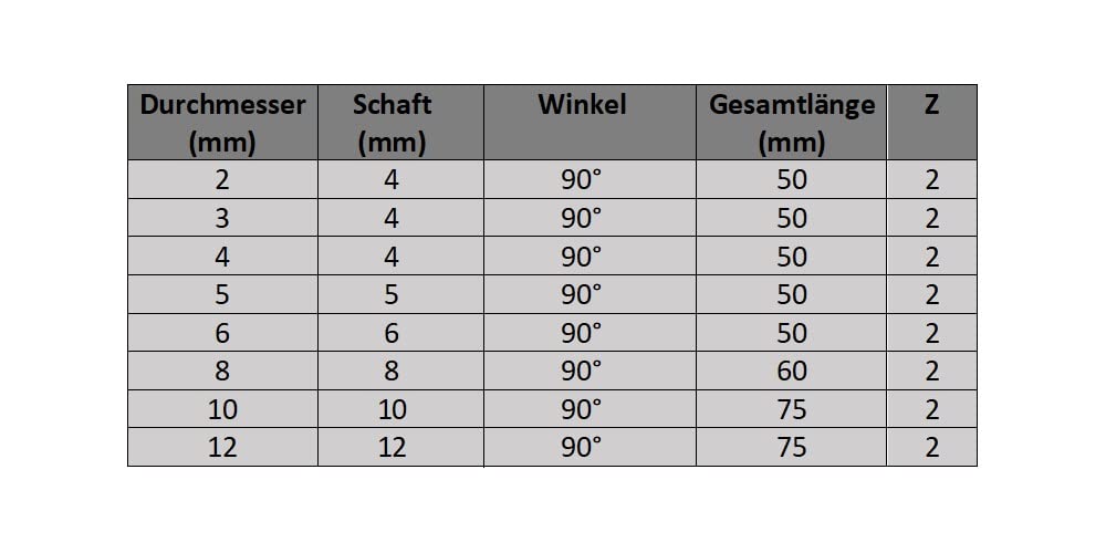 CNC QUALITÄT VHM 90° NC - Fresa a codolo Ø 2-12 mm - metallo duro HM - rivestimento (3 mm)