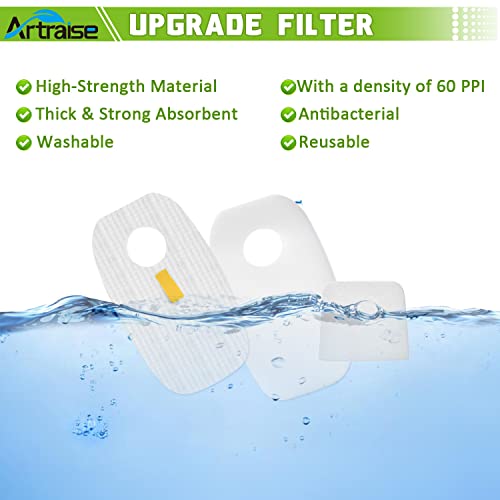 Image of Artraise Filter Replacement for Shark Rocket DuoClean Vacuum Cleaner HV380