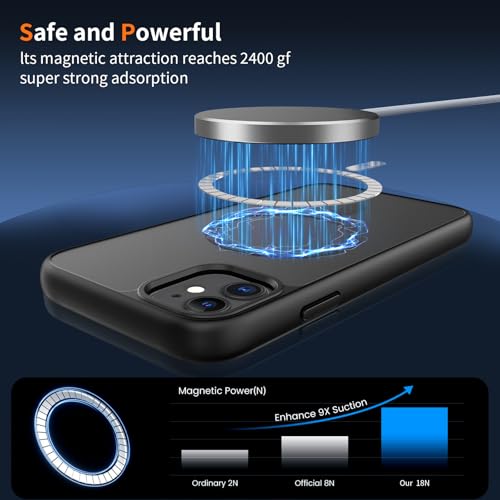 Coque magnétique pour iPhone 11 translucide mate et résistante aux chocs