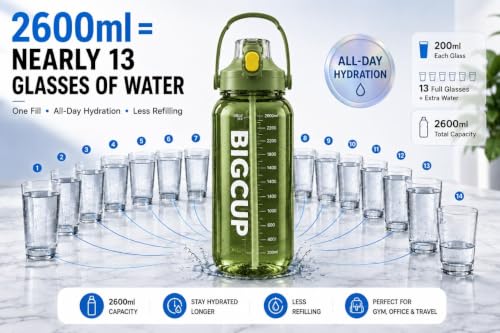 Image of 2600ml Large Water Bottle with Straw & Handle, 2.6L Sports Water Bottle with Time & ML Markings, Big Capacity Gym & Fitness Bottle for Men & Women, Travel, Workout & Outdoor(Green, 2.6 Liter)