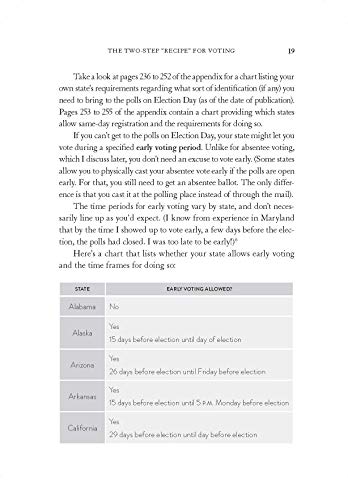 What You Need To Know About Voting--And Why (Legal Expert Series) #TOP1