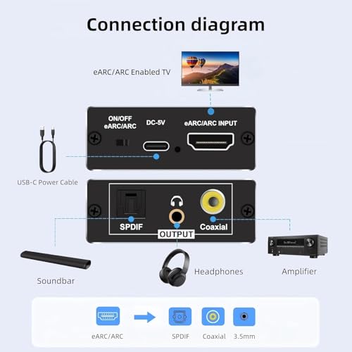 Image of HDMI eARC /ARC Audio Extractor, HDMI(ARC) to Toslink + Coaxial + 3.5mm Converter Out,HDTV Audio Converter Adapter Audio Splitter Support Dolby@5.1, DTS@5.1, Dolby AC3,DSD,PCM,LPCM