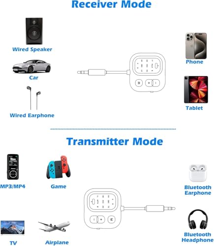 Image of Tobo Airplane Bluetooth Adapter for 2 Headphones, Bluetooth Transmitter Receiver with AptX Low Latency Dual Link, 3.5mm AUX Wireless Audio Adapter for TV, Car, Home Stereo, Gym TD-1484WA (JS5)