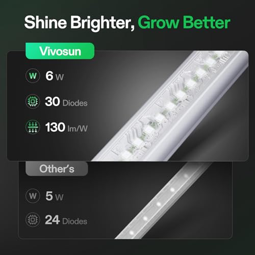 Image of VIVOSUN T5 Grow Lights for Indoor Plants, 5000K Full Spectrum 48W(8 X 6W), 1FT LED Plant Light Strip for Seed Starting, Greenhouse, Hydroponics, SGS Compatible, Linkable, 8-Pack