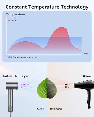Image of Tailulu Hair Dryer, 160000 RPM High-Speed Ionic Blow Dryer | Professional Lightweight Quiet Compact Hair Dryer with Nozzle for Home, Salon, Travel
