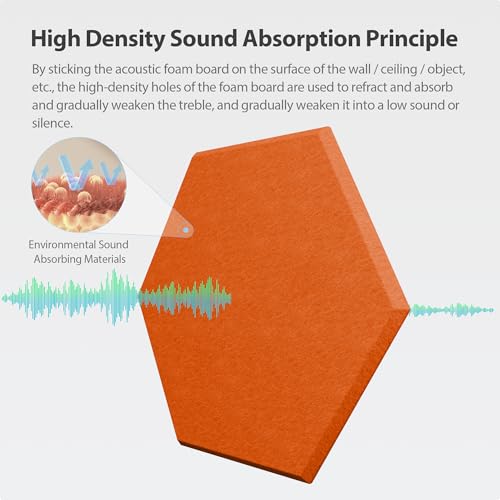 Image of 12 Pack Hexagon Acoustic Panels Self Adhesive Sound Proof Foam(Orange-Red)