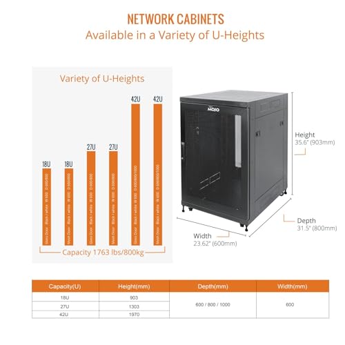 Image of Tecmojo Fully Assembled 18U Network Cabinet AV Rack Enclosure with Casters /Locking Doors with Dual Fan, PDU and Cantilever Shelf (31.5inch DEEP Mesh Door)
