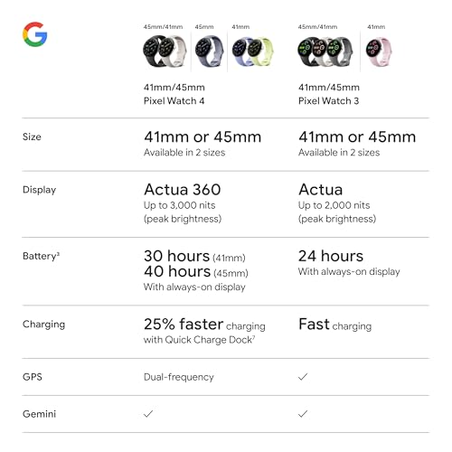 Google Pixel Watch 4 41mm (Champagne Gold) – Android Smartwatch with Gemini AI — view 11