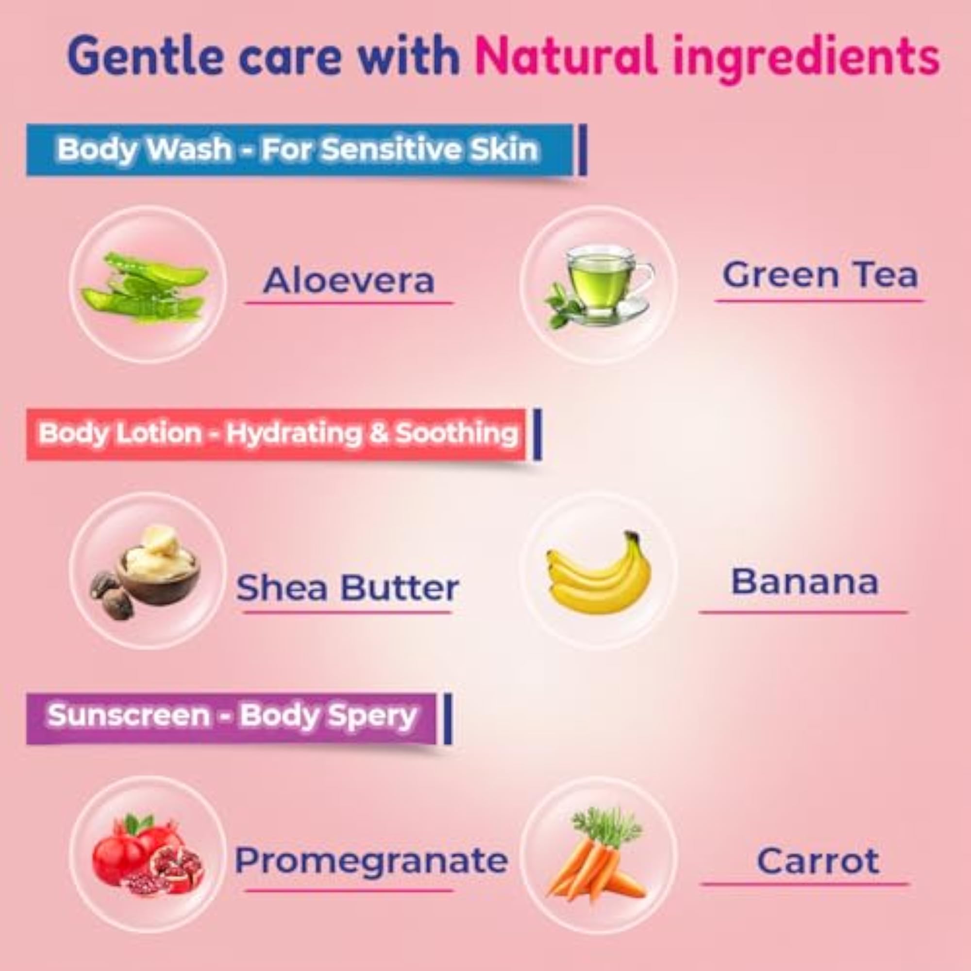 Premium Gift Set with Bath & Skin Essentials for Children