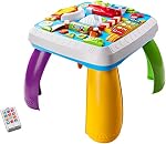 Activity Tables