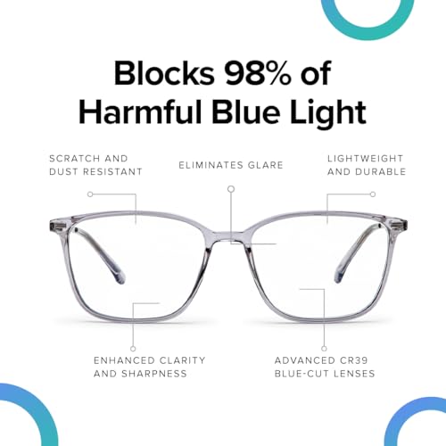 Intellilens Computer Glasses for Eye Protection | Reading Glasses for Men | Blue Light Blocking Glasses Spectacles | Blue Cut Glasses | UV... - Image 5