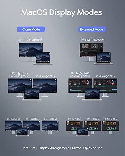 Docking Station Triple Display 12 in 1 con 2 lettori HDMI 4K, DP, 100 W PD, 3 USB 3.0, 1 USB C, Gigabit Ethernet, SD e TF Card Reader per MacBook/Dell/HP/Surface/Steam Deck - Hub USB - Immagine 6