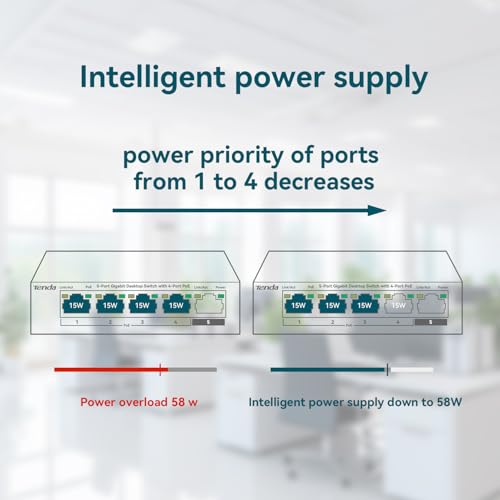 Image of Tenda 5 Port Gigabit PoE Switch, Ethernet Switch with 4 Port PoE+@63W, Plug & Play, VLAN /Extend Mode, Desktop Network Splitter Hub for IP Cameras /VoIP Phones /APs, Fanless Metal, Wall Mount (TEG1105P)