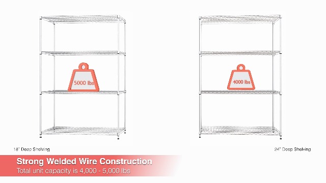 Alera Alesw853614sr Résidentielles De Fils D'étagères, Five-Shelf, 36 W