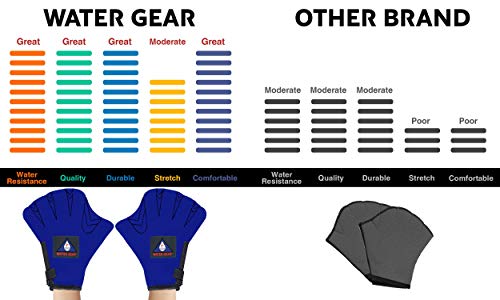 Water Gear Neoprene Force Swim Gloves - Aqua Fitness Gloves - Great For Workouts And Diving - Designed With Enhanced Grip - 50% More Resistance - Medium #TOP4