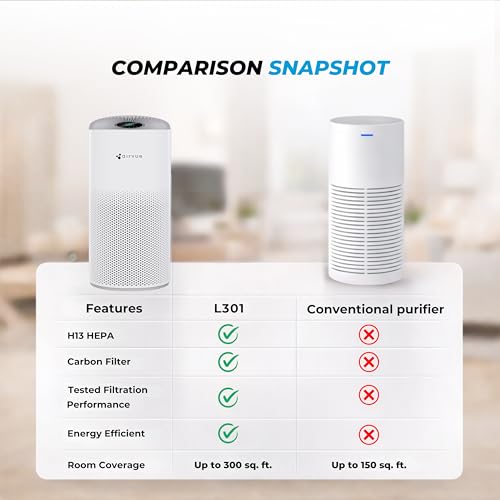 Image of Nippo Airvue L301 4-Stage True HEPA H13 Air Purifier with Nano Organic Filter for Home, Removes 99.97% PM2.5 and Allergens, UV-C Sterilization, AQI Color Indicator, BLDC Motor, 300-350 Sq Ft Coverage